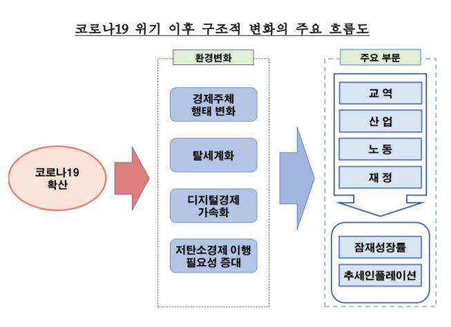 자료. 한국은행