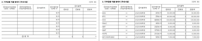 아시안미션 2018년 결산자료(좌), 2019년 결산자료(우) 비교. 사진. 국세청