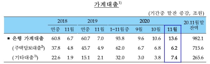 자료 및 출처. 한국은행