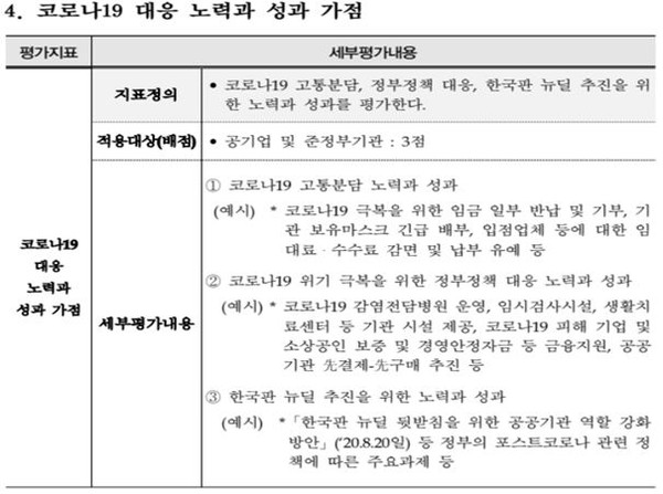 2020 공공기관 경영평가편람(수정) 내 코로나19 대응노력 관련 가점지표 자료. 기획재정부
