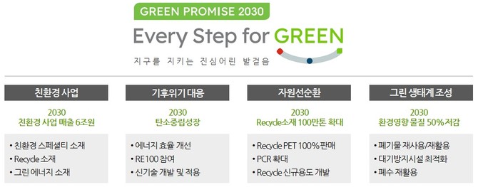 롯데화학그룹 'Green Promise 2030' 이니셔티브 자료. 롯데그룹 
