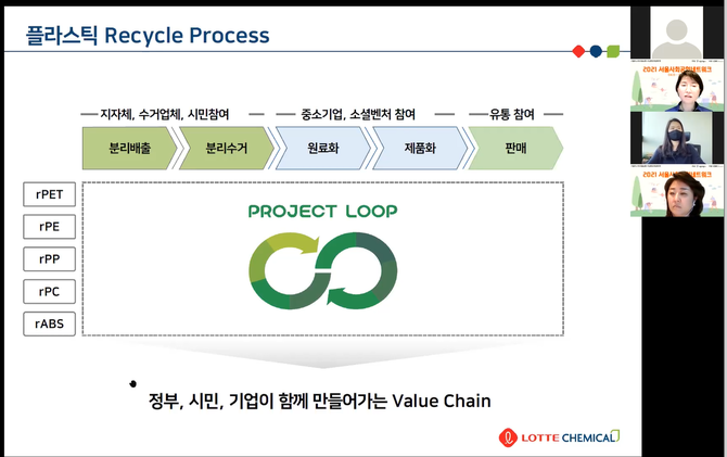 롯데케미칼 플라스틱 자원순환 사례 'Project LOOP(프로젝트 루프)' 발표 사진. 미디어SR