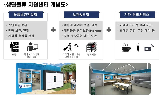 생활물류 지원센터 개념도. 제공 : 서울교통공사