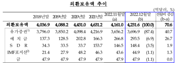 자료. 한국은행.