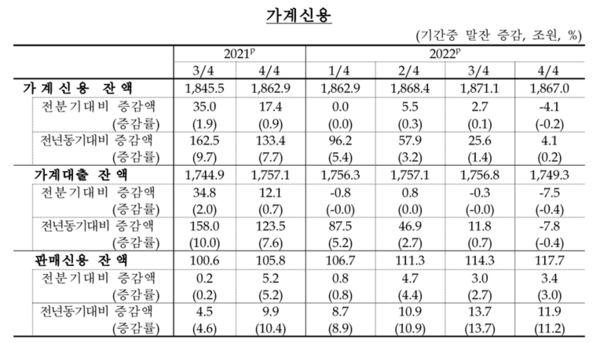 자료. 한국은행.