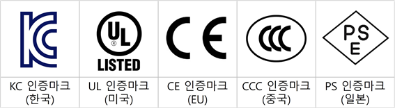  출처:위키피디아, 두피디아, 한국표준기술원